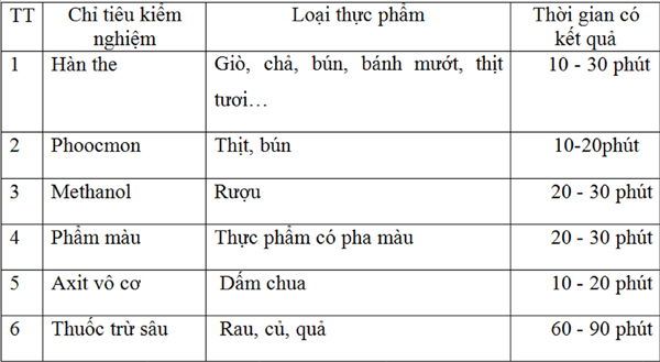 test nhanh tai cho ha tinh boc me kinh doanh thuc pham ban